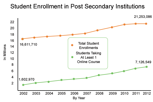 students enrollments online - CNA Classes Online